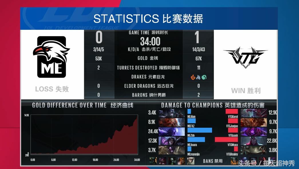 edg对战we选vn现场观众欢呼声,edg打we第三局vn五杀被抢