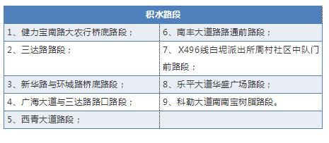 佛山5区城市内涝点一览,佛山季华六路实时水浸情况