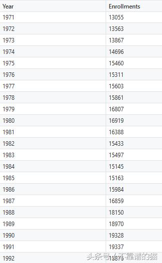 预测时间序列教程,时间序列设计