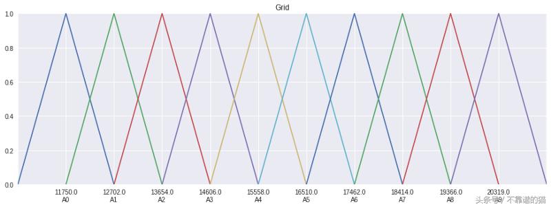 预测时间序列教程,时间序列设计