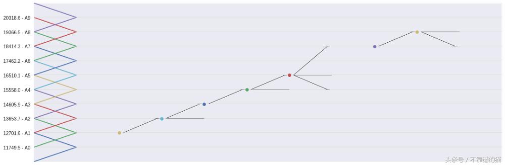 预测时间序列教程,时间序列设计