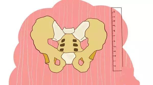 孕妈产检必备攻略，一定要收藏！