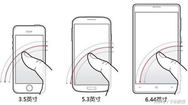 手机屏幕大是趋势吗,大屏手机越来越大