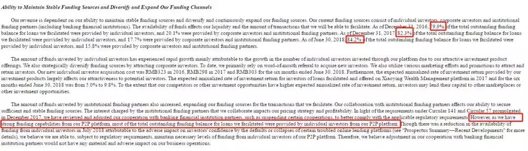 小赢股价腰斩背后：借贷余额200多亿，股东组公司托底“增信”