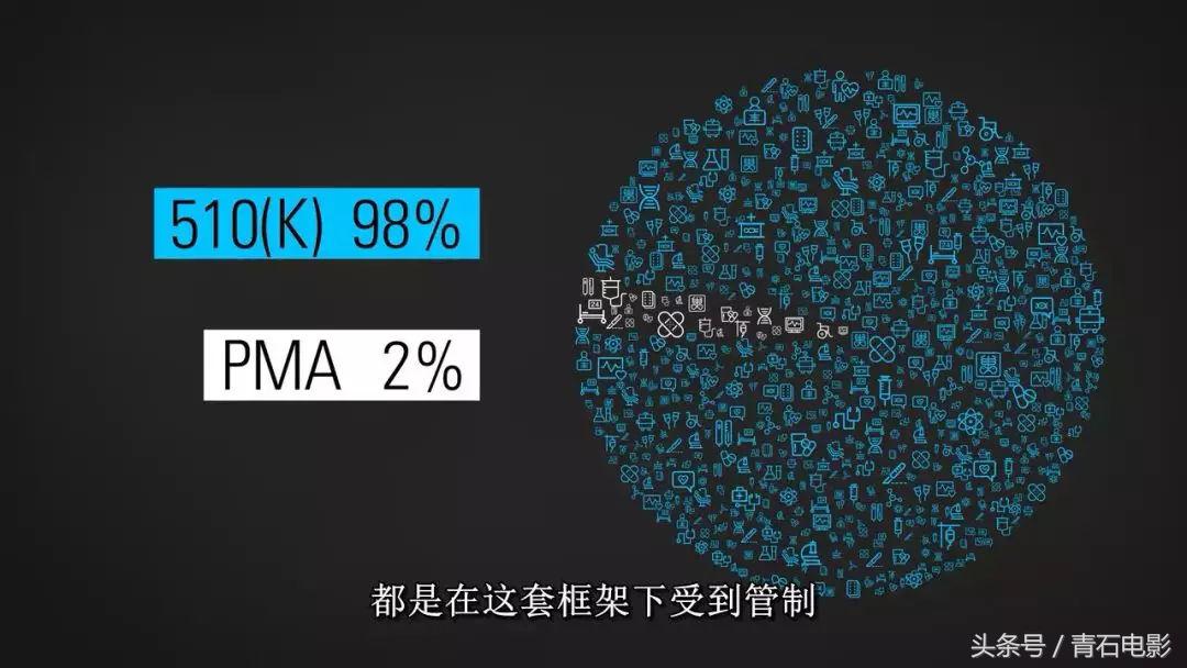 网飞出品的纪录片，上映后让美公司停售一款尖端医疗器械！