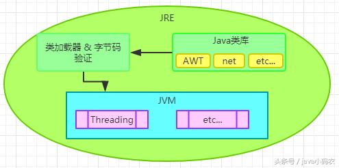 javajre运行环境怎么改,java运行时环境初始化