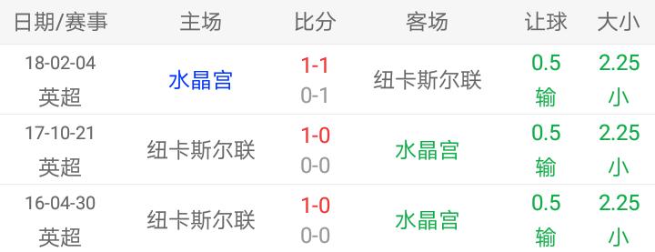 23101期足彩胜负彩推荐分析,足彩今日推荐纽卡斯尔