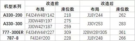 上航787起飞,上航787内部