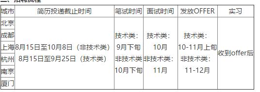 2020校招中建三局一公司校园招聘,中建四局三公司校招