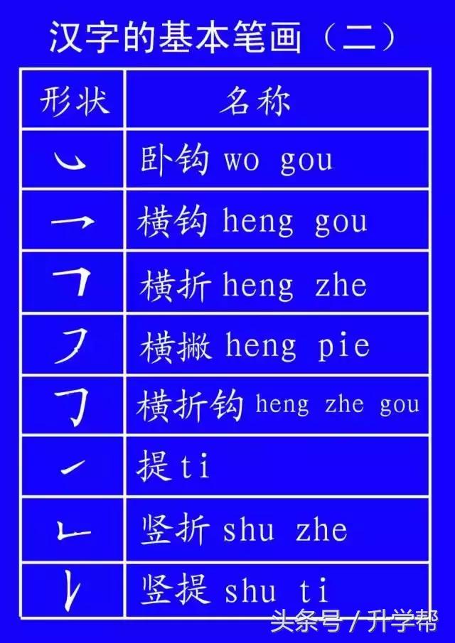 国家规定的笔画笔顺,基本笔顺的正确书写格式