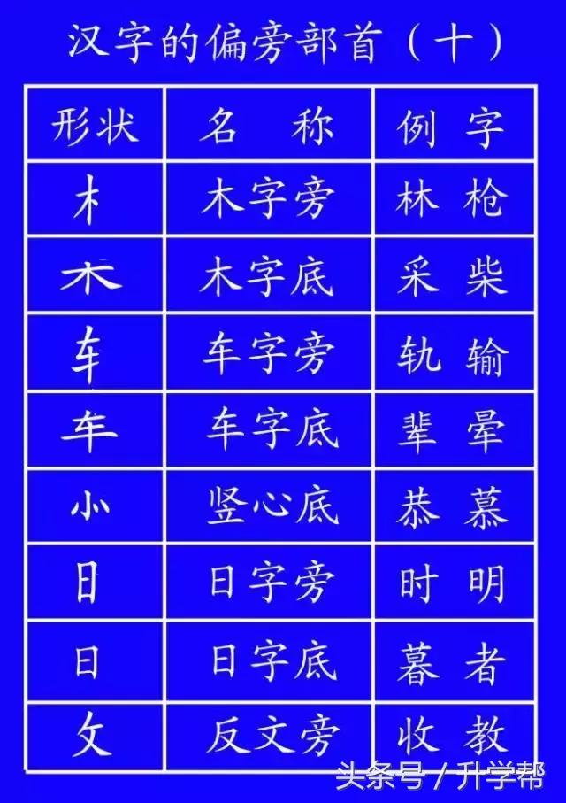 国家规定的笔画笔顺,基本笔顺的正确书写格式