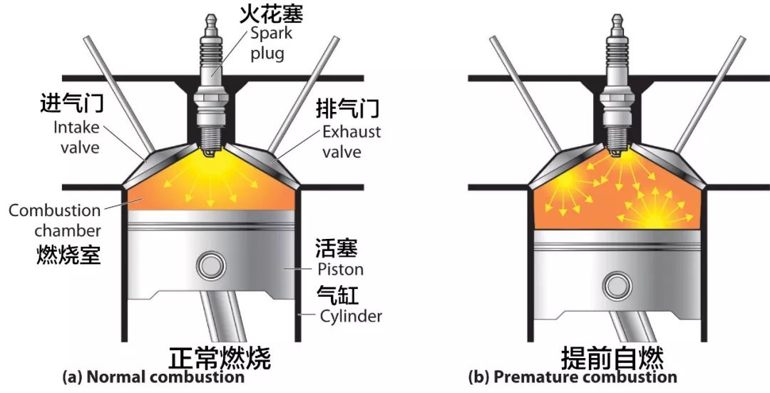 不知道有没有加错油怎么办,如果加错油会有什么严重的后果