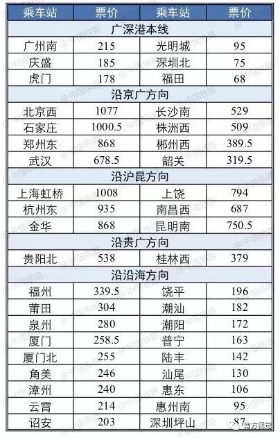 广深港高铁开通最新消息,广深港高铁最新走势