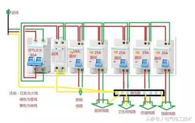 只要一受潮就跳闸老电工教你一招,空开突然跳闸但是电工找不到原因