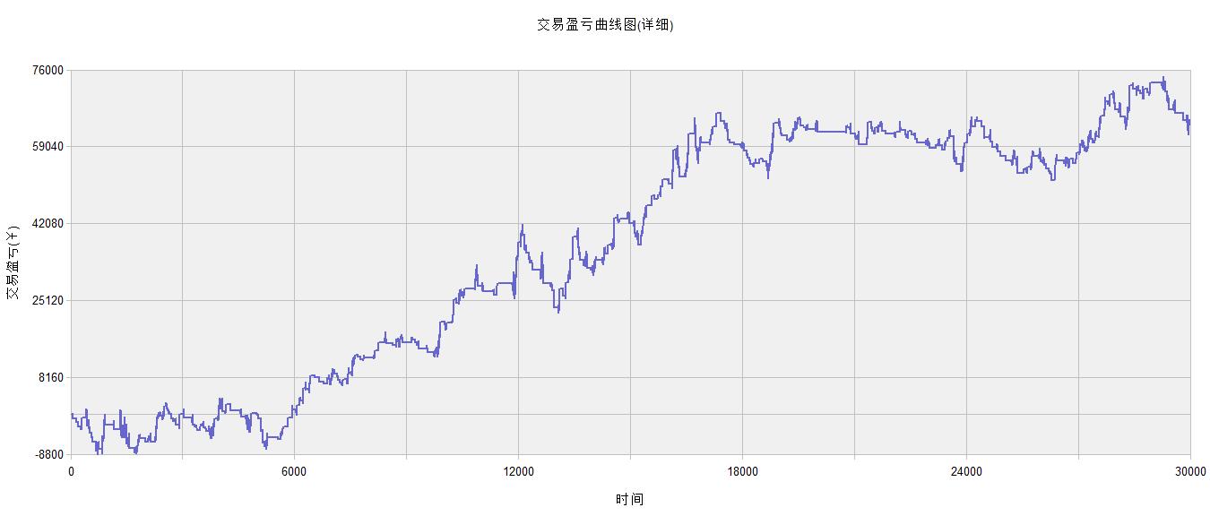 期货软件TB系统源代码解读系列64-均线和形态的高低点突破