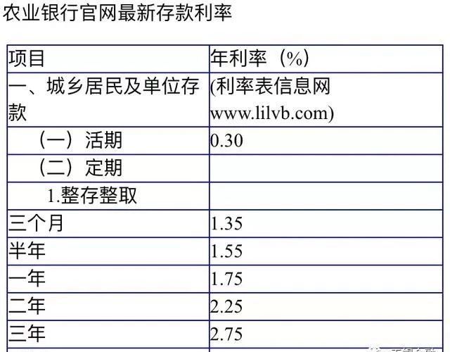 农业银行10万大额存款利率,农业银行存款怎么可以利率最大化