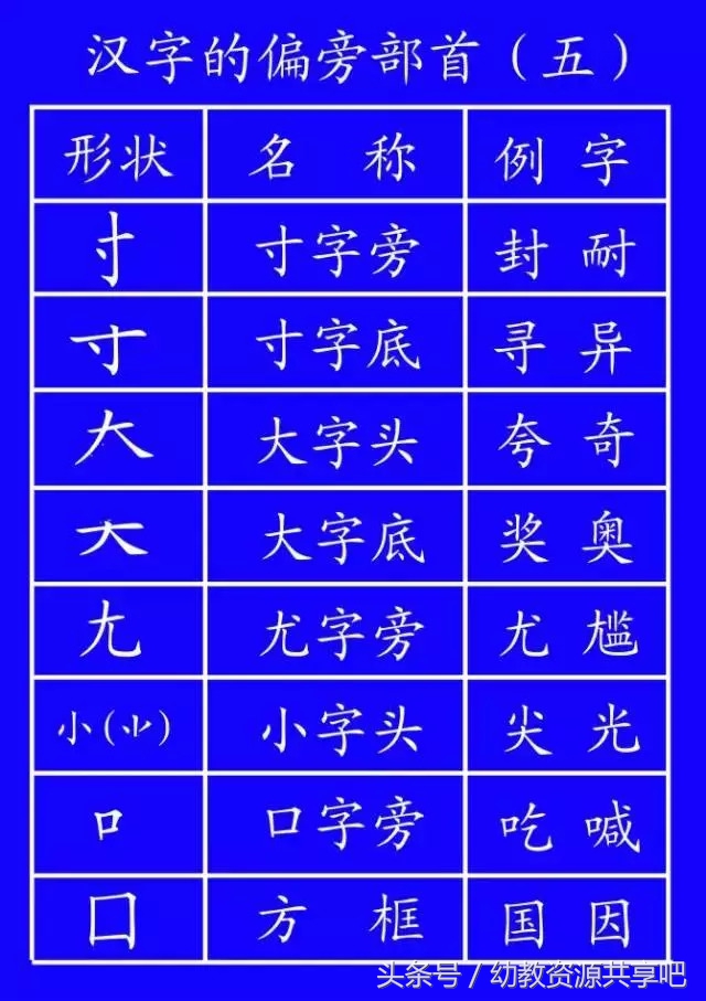 教育部最新拼音笔顺,最全汉字笔顺正确写法