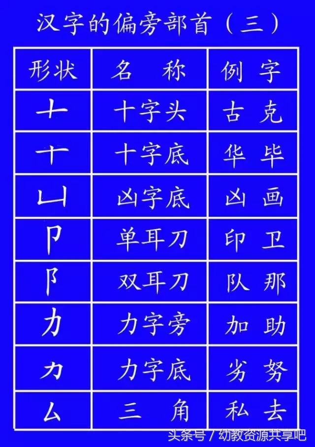 教育部最新拼音笔顺,最全汉字笔顺正确写法