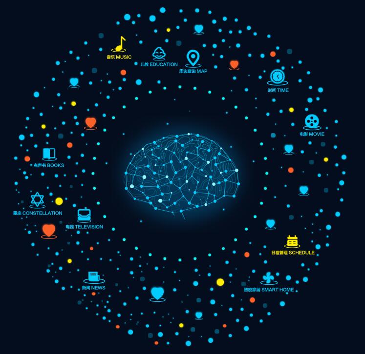 天猫精灵小红盒对比天猫魔盒,天猫魔盒10评测