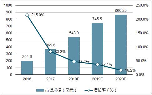 互联网直播行业未来 (移动互联网直播发展趋势)