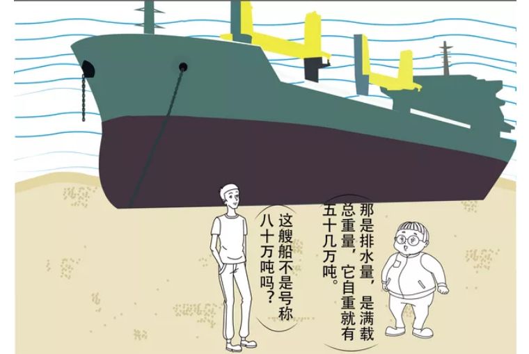 全球最大的航运集团是哪五个,世界第一大航运公司和其他公司