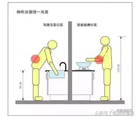 打造厨房橱柜方案,最新橱柜设计效果图大全