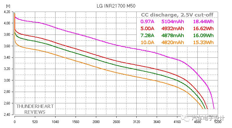 lg电芯和三星18650,三星圆柱电芯和大单体哪个好