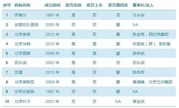 医疗美容做得比较好的机构有哪些,医疗美容科如何高质量发展