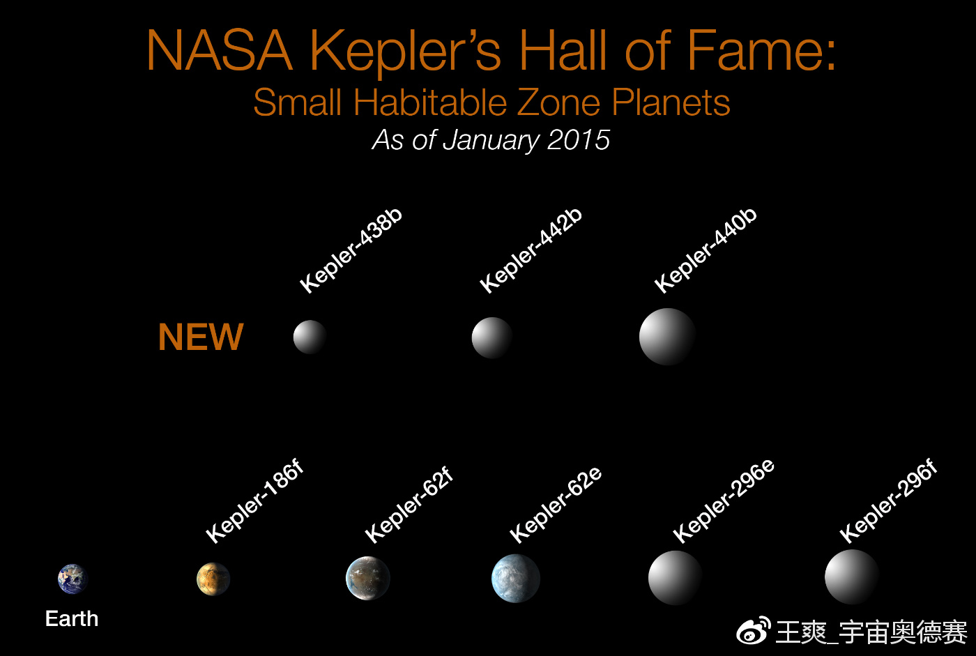 为什么有人不相信有外星人的存在,为什么有些人不相信外星人的存在