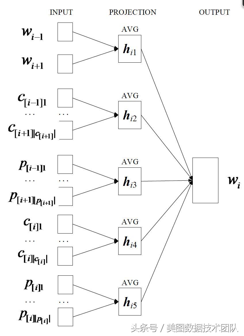 中文词嵌入｜PaperReader