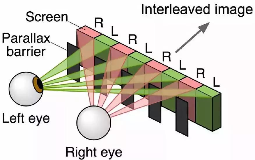 带你一起领略裸眼3d的巨幕电影,高清逼真震撼裸眼3d