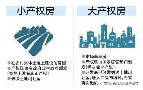 小产权房买卖怎样有法律效力,集镇上小产权房买卖合同是否有效