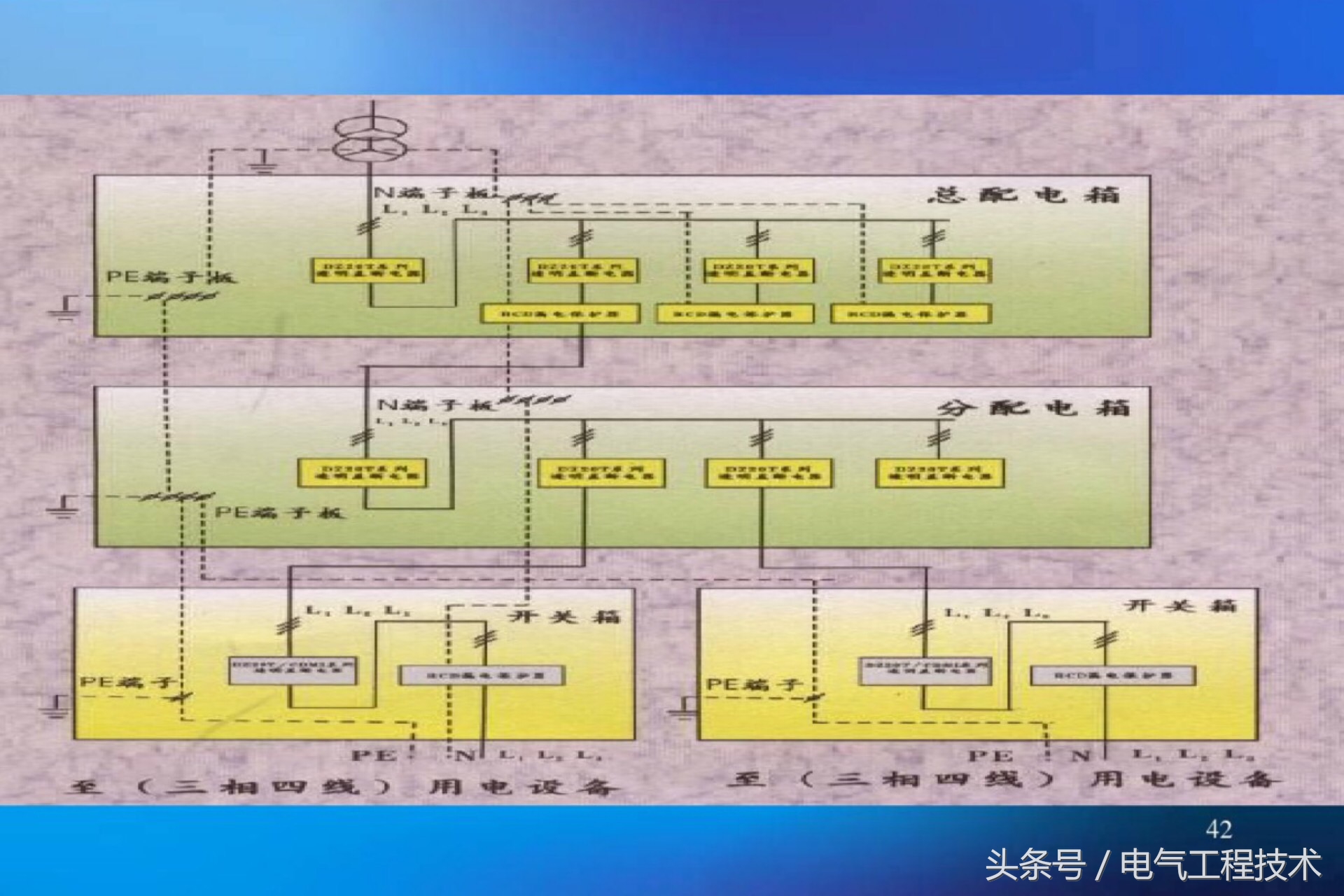 配电箱开关一般接线方法,配电箱和开关之间怎么连接