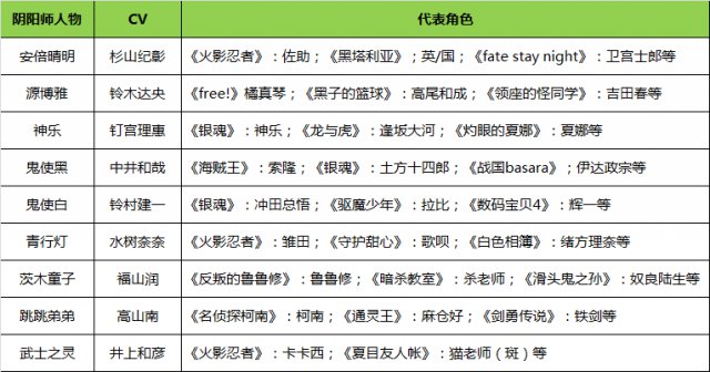 阴阳师背包在哪里,阴阳师好在哪里