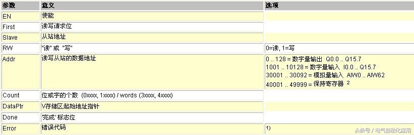 怎么把plc和单片机连起来,单片机怎么跟三菱plc通讯