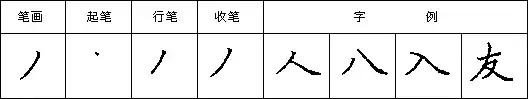怎样快写钢笔字字帖,三招教你钢笔行书整体美观