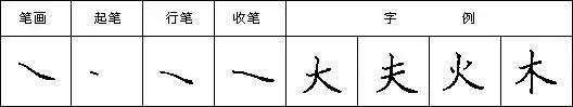 怎样快写钢笔字字帖,三招教你钢笔行书整体美观