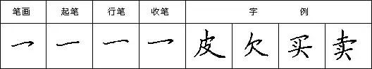 教你写好钢笔字楷书入门,三招练好钢笔字
