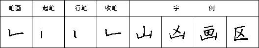 怎样快写钢笔字字帖,三招教你钢笔行书整体美观