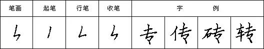 教你写好钢笔字楷书入门,三招练好钢笔字