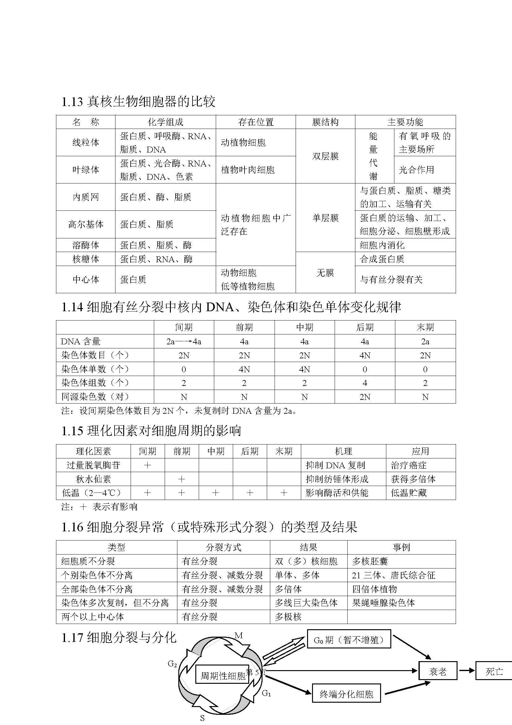 高中生物最基础的知识点,高中生物简单的知识梳理