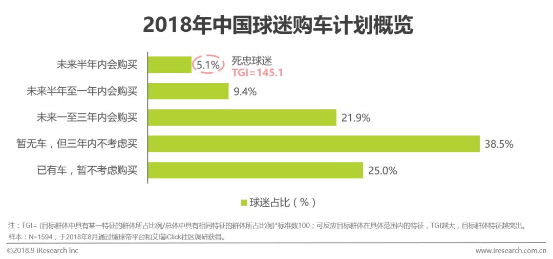 足球行业报告,中国足球市场的营销策略