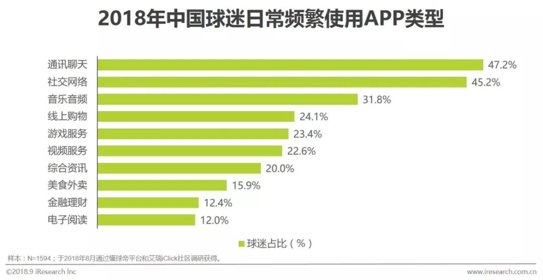 足球行业报告,中国足球市场的营销策略
