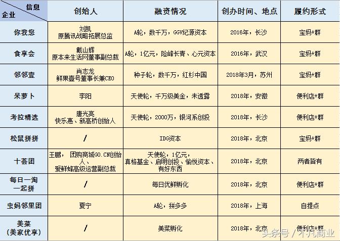 宝妈、便利店主狂欢入场，社区拼团成巨头角力新战场
