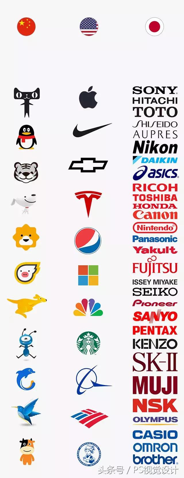 中美日三国企业logo设计风格,中美日logo