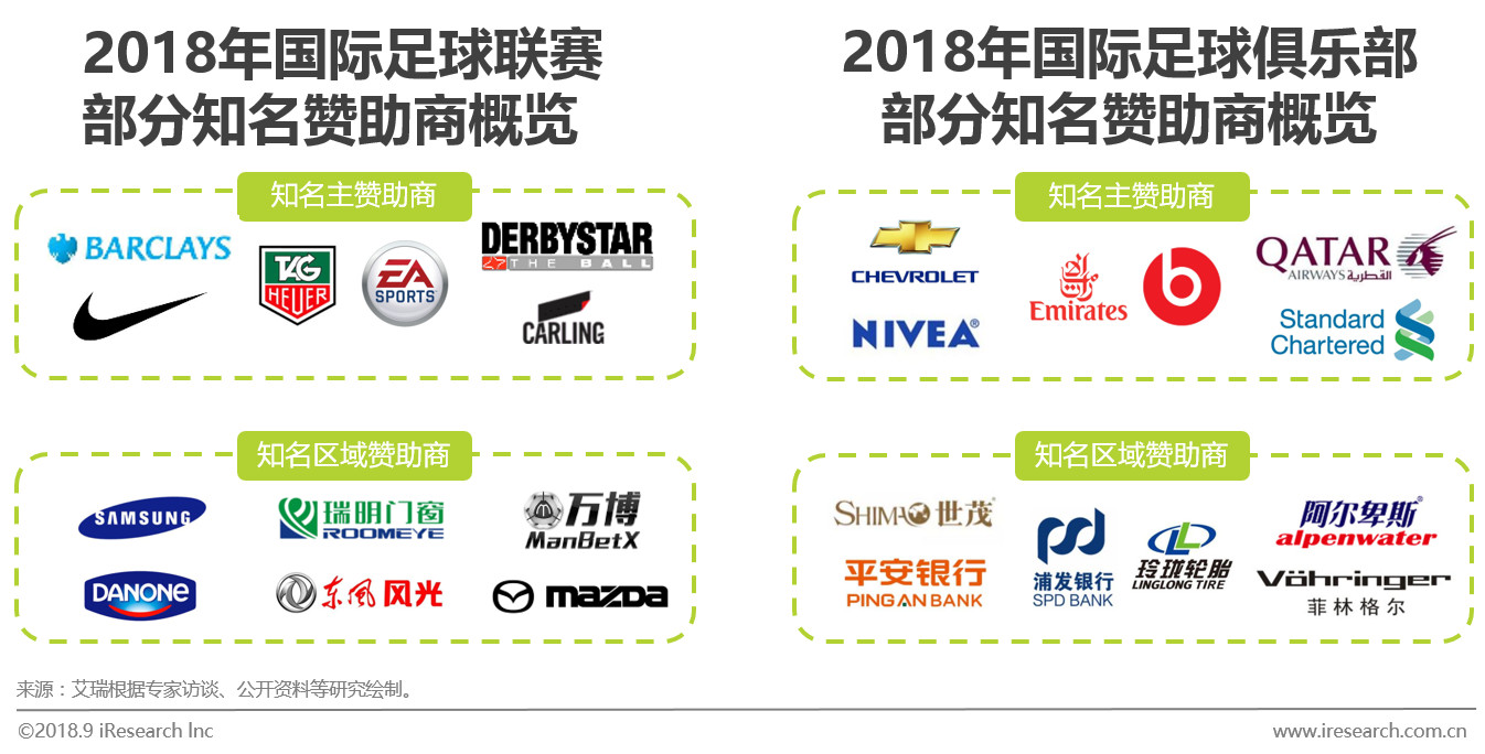 足球市场商业分析,中国足球营销话术