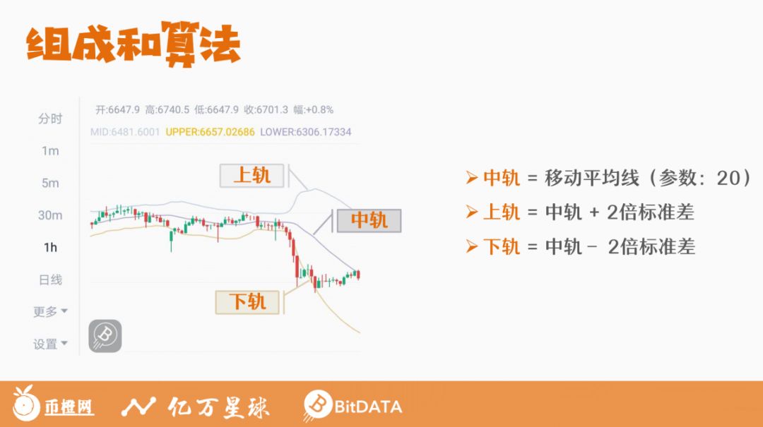 k线图股票知识讲座,k线解读