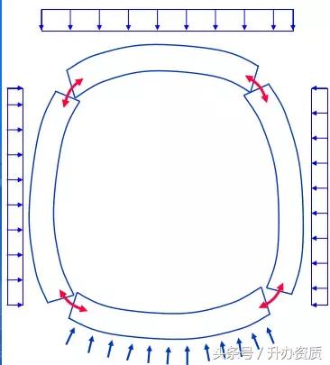 隧道设计方案创意设计,隧道勘察设计
