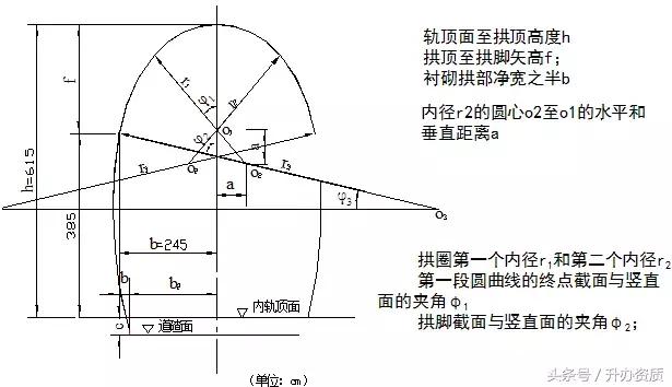 隧道设计方案创意设计,隧道勘察设计