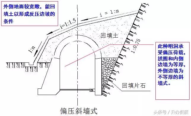 隧道设计方案创意设计,隧道勘察设计